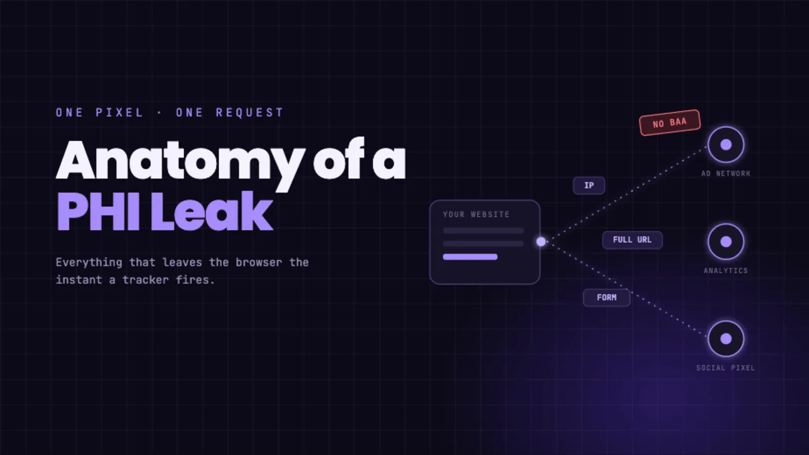 Anatomy of a PHI Leak