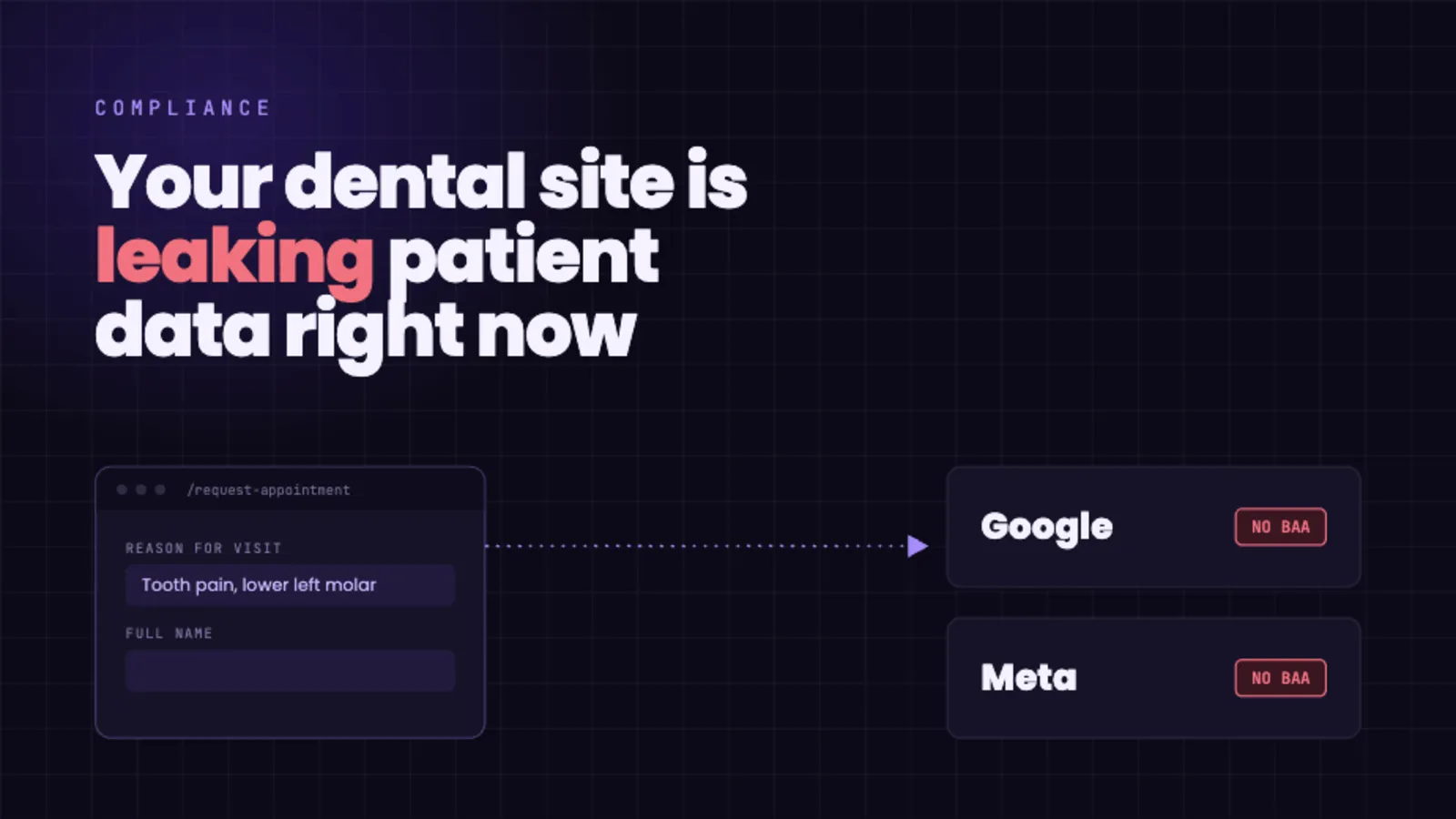 Your Dental Practice Is Probably Violating HIPAA Right Now, and Your Website Analytics Are Why