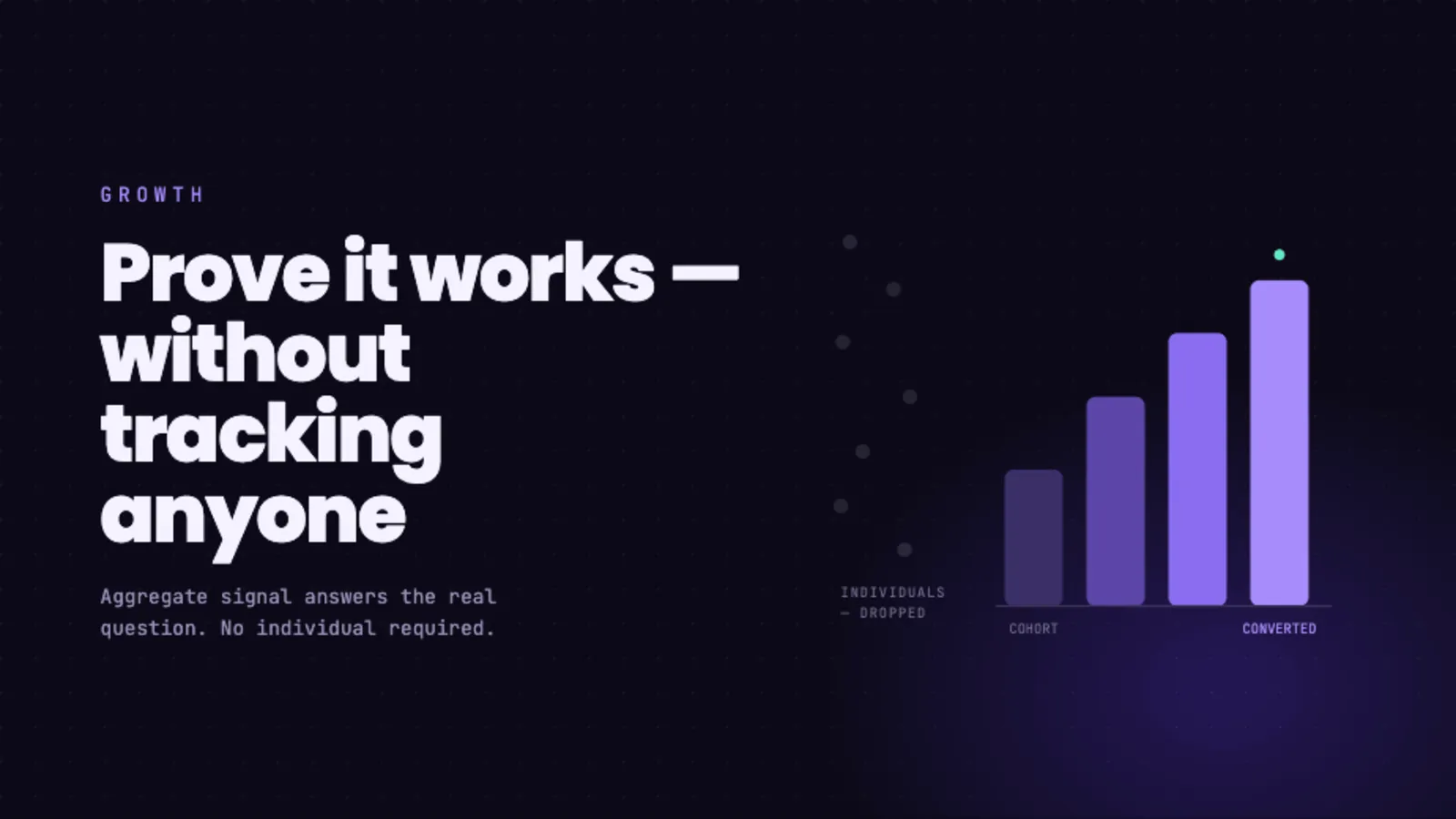 How to Prove Your Marketing Is Working When You Can't Track Individuals