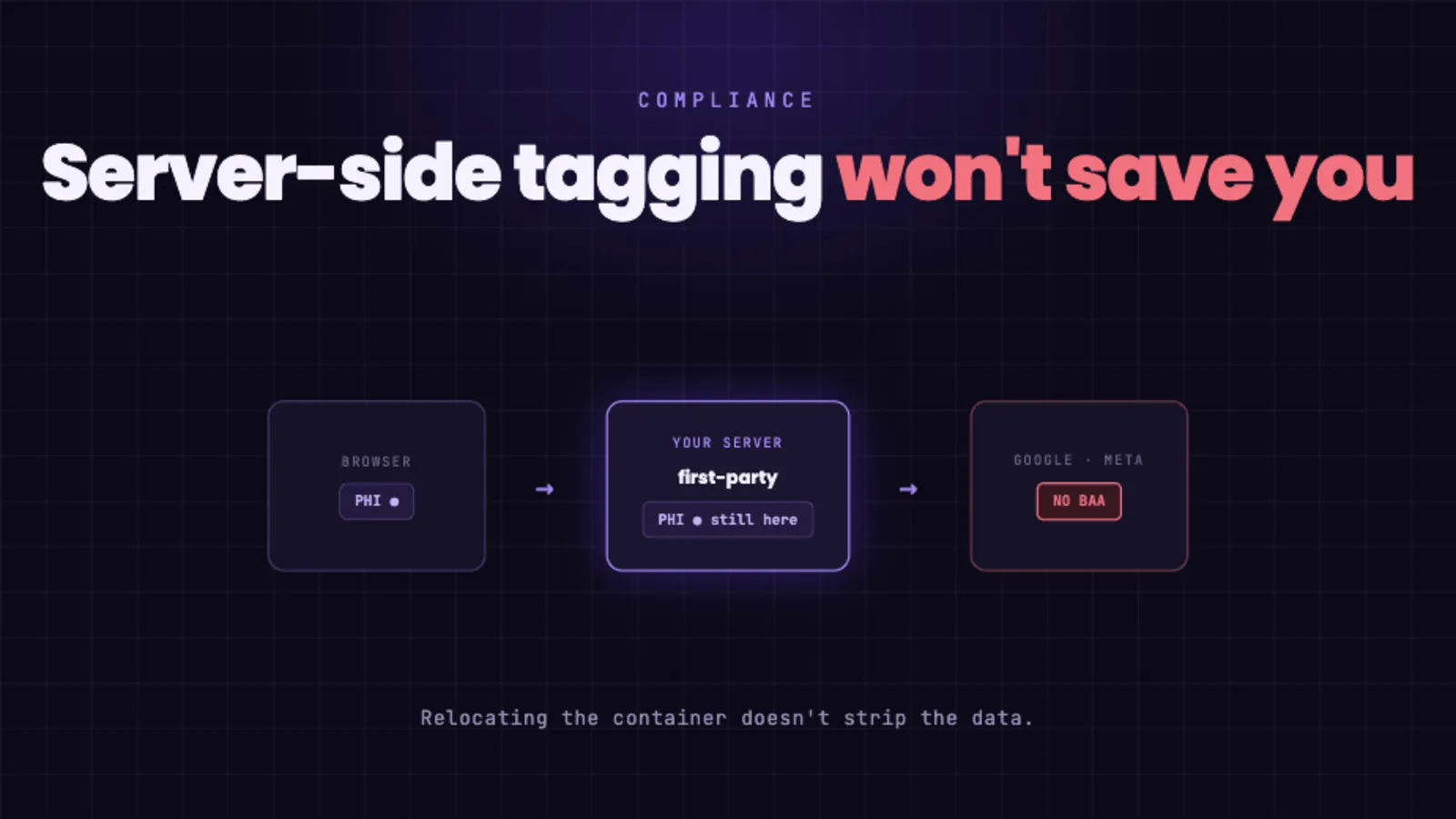 Server-Side Tagging Won't Save You