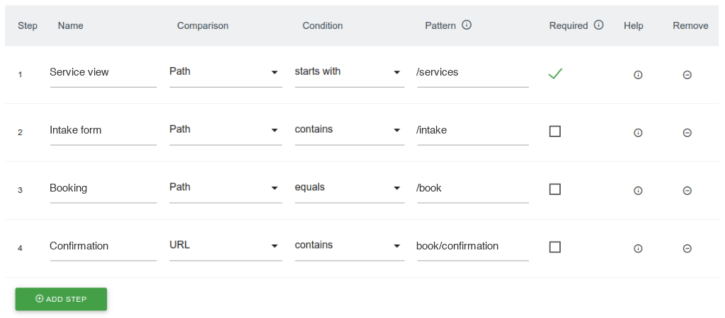 The funnel builder: four steps defined by page path conditions