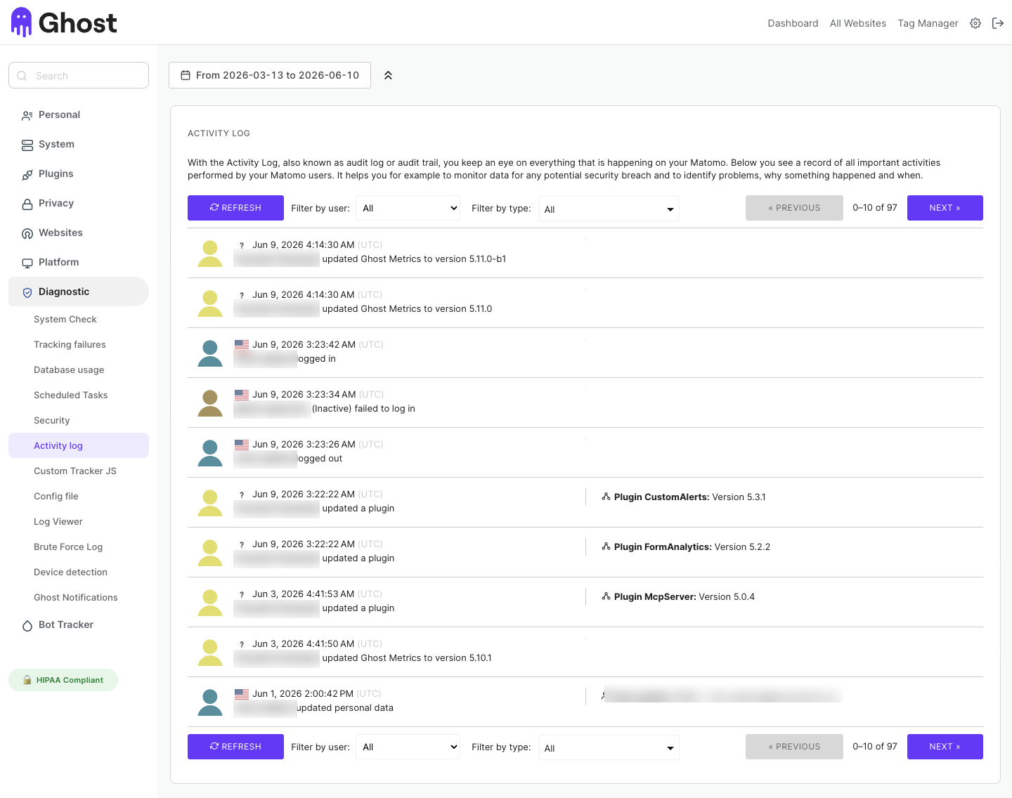 The Ghost Metrics activity log: timestamped admin and configuration events